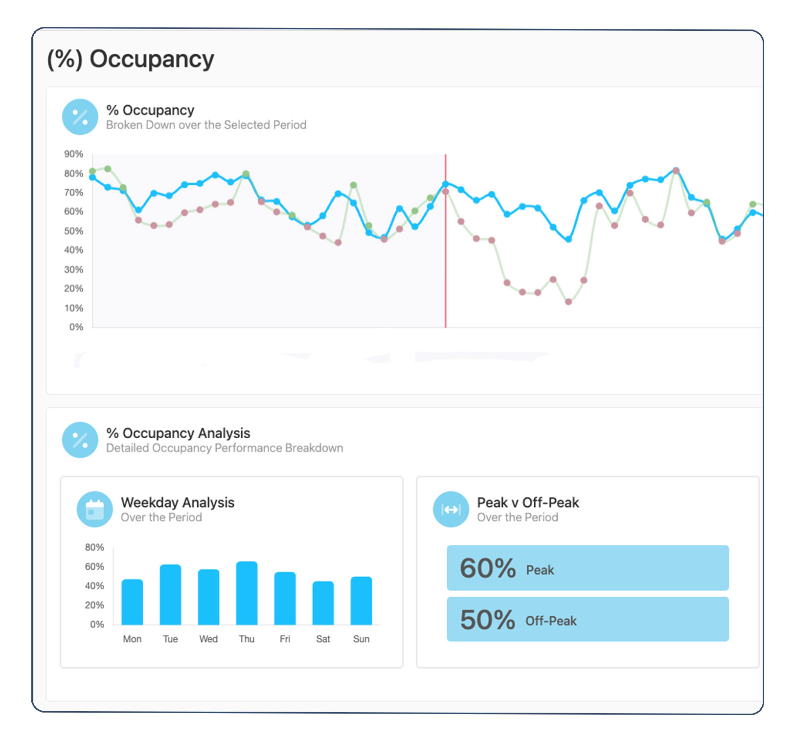 Booking Trends feature