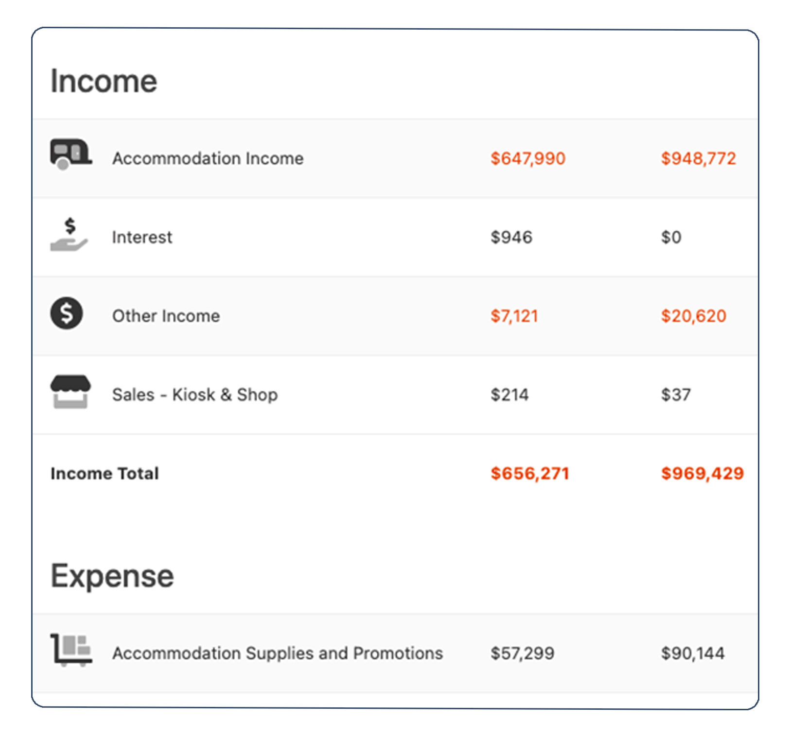 P&L Indicators feature