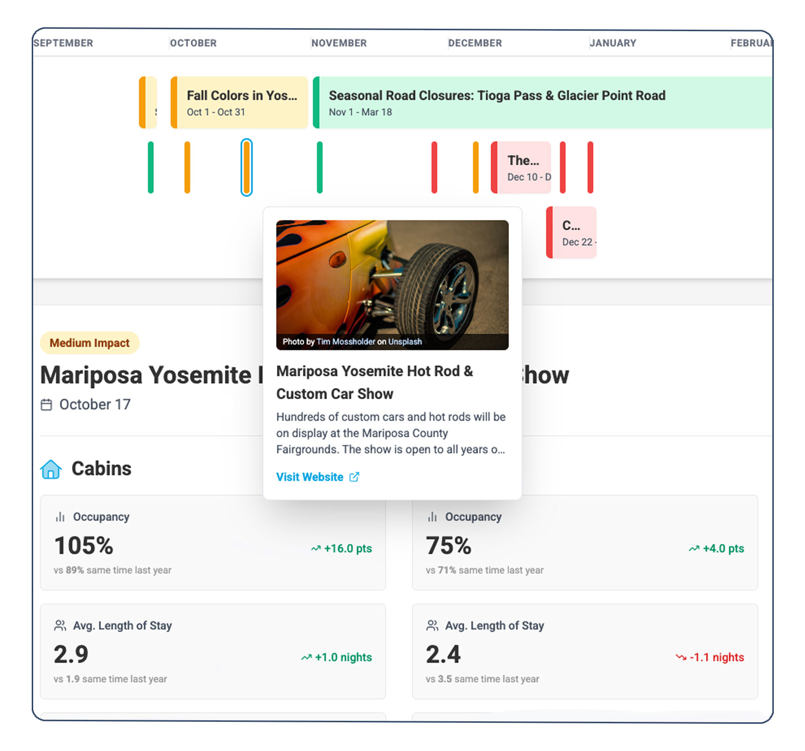 Regional Activity feature